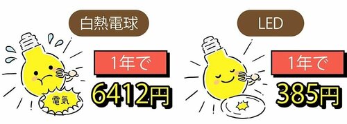 家の白熱電球はLEDにチェンジ! イメージ