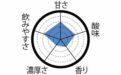 28位: 【28位】カロリーオフの「プルーンFe 1日分の鉄分」 飲むヨーグルトおすすめ イメージ