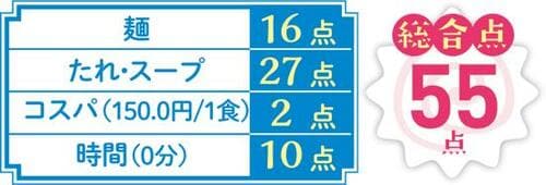 13位: ソフト麺かと思うコシのなさシマダヤ「流水麺」 イメージ4