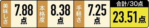【2位】柚子の香りが爽やか!魚粉が効いた「具付きつけ麺」