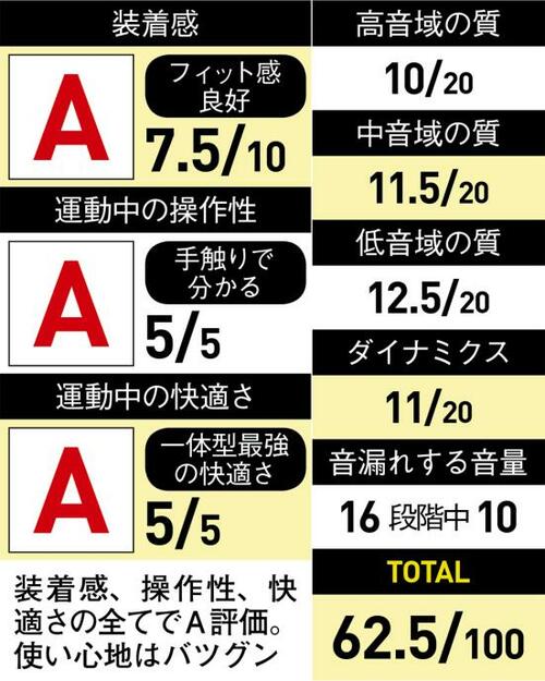 5位: 専用充電ドックが最高に便利!使い勝手はナンバーワン
