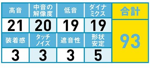 46位: ドンシャリだが高コスパに評価あり イメージ2