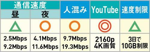 速いと思ったら遅くなって通信の安定性が微妙なGMO イメージ2