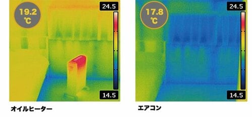 即暖VS体感温度暖めるのは空気か部屋か イメージ4