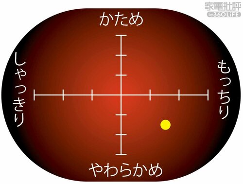 通常炊飯の炊きあがり傾向 高級炊飯器おすすめ イメージ