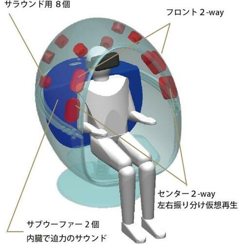 14個のスピーカーで大画面の迫力をアップ イメージ
