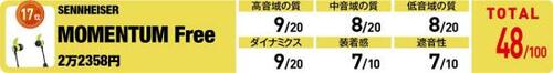 17位: 低音に重心を置いた聴きやすいイヤホン