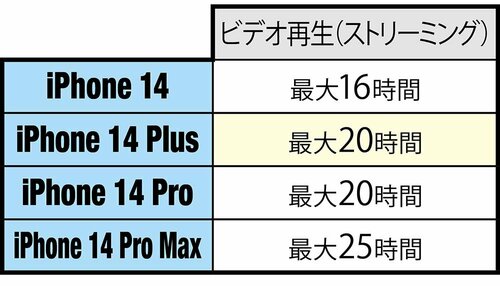 おすすめの理由2:バッテリー持ちも公称20時間と長め イメージ