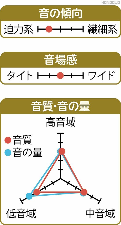 音質 ながら聴きイヤホンおすすめ イメージ