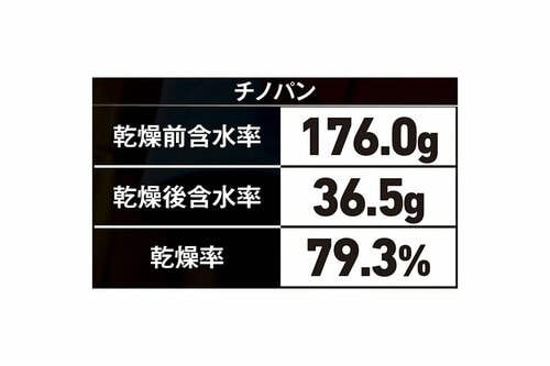 ▼チノパン 三菱電機「SARARI MJ-M120WX」おすすめ イメージ2