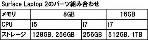 Surface Laptopはカラバリ豊富SDカードは挿せない点に注意