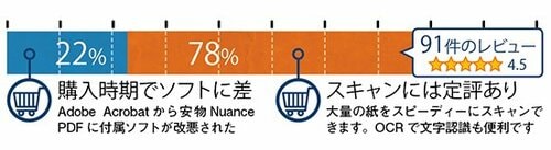 アマゾンレビュー星4.5と高評価！大量でもスピーディーで認識もラク イメージ