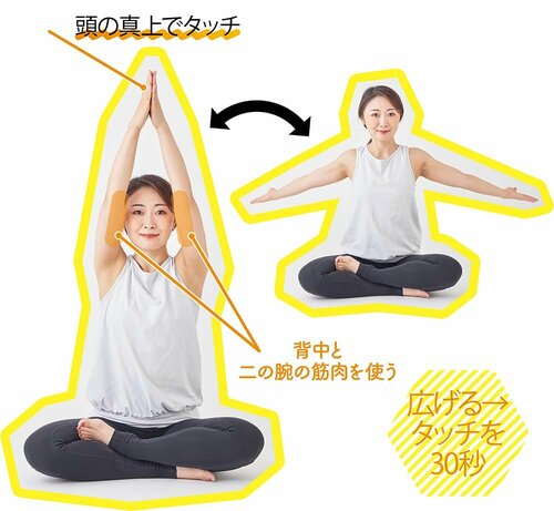 4:両腕を広げたら頭上でタッチ ズボラストレッチおすすめ イメージ
