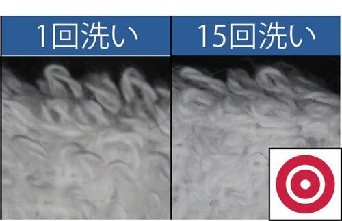 耐久性のテスト結果 フェイスタオルおすすめ イメージ