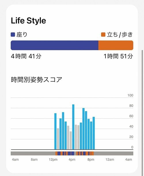 座っているとき イメージ3