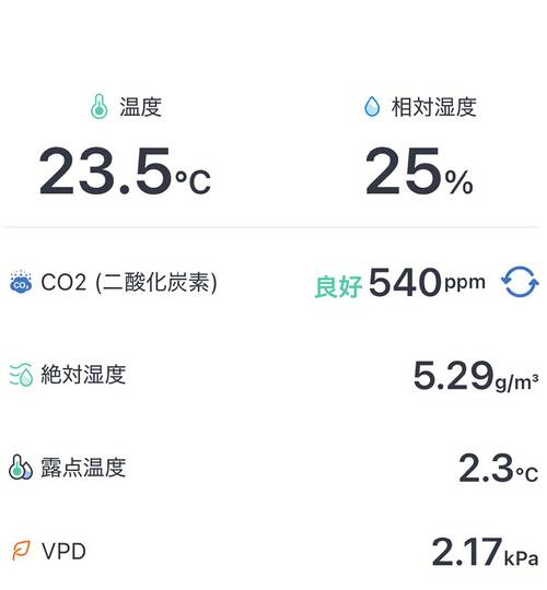 一括表示 CO2センサーおすすめ イメージ