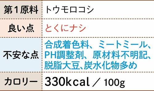 16位: スマック キャットスマック原材料が不安でもコスパは◎ イメージ3