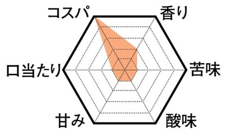 8位: 生活彩家にもコーヒーがあった！量が多くてコスパ◎ イメージ