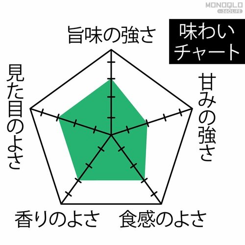 Good Priceの理由:万人に受け入れられる味わい 炊飯器おすすめ イメージ