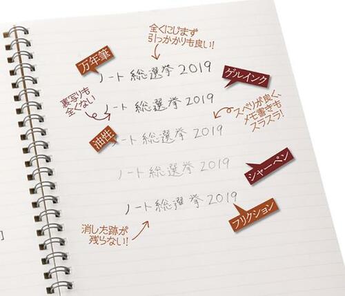 1位は無印良品 ダブルリングノート滑らかに書けて使いやすくお得です