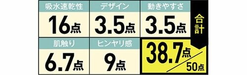 18位: 縦横に伸びやすい運動するときに最適