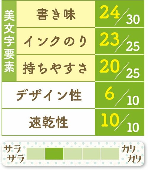 7位: [7位] 黒々と書ける油性ボールペンの大定番 イメージ