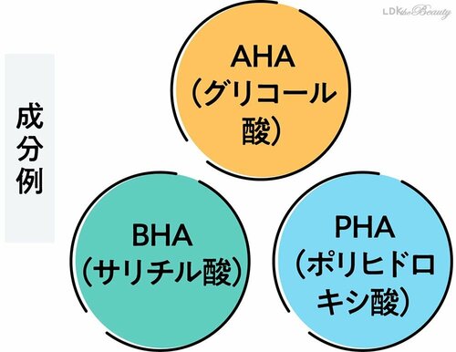 肌悩みに合わせて選ぶ イメージ