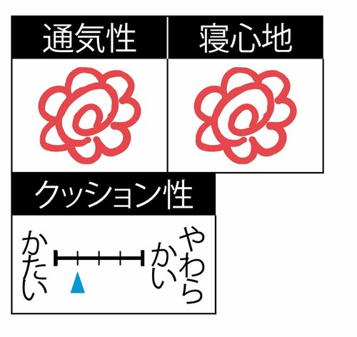 ニトリ「高さ10ヵ所調整できる枕（パイプ）」 イメージ2