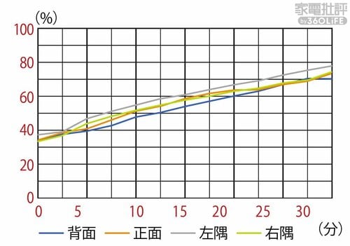 均一さは欠けるが加湿量は圧倒的 加湿器おすすめ イメージ