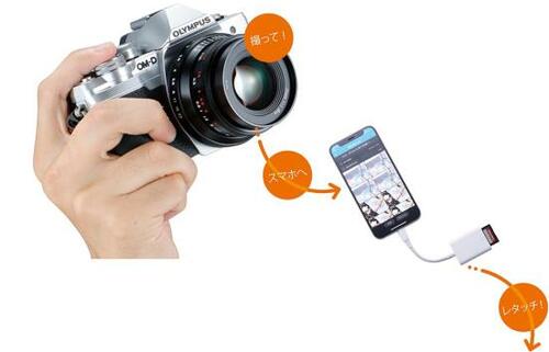 一眼からスマホで写真をレタッチ