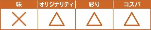 D評価: 中身が少なくてペシャっとした感じベーコンとチーズのキッシュ イメージ