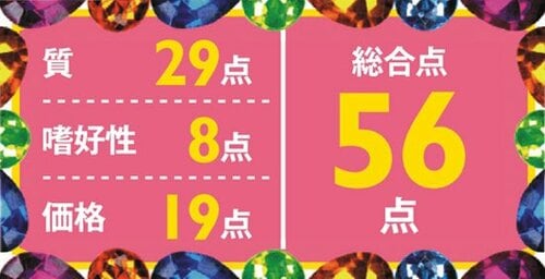 9位: 【56点】高価格で防腐剤入は残念子ネコの抵抗力向上はうれしい イメージ3