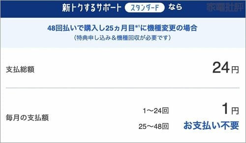 SIMフリーは高い「iPhone16e」だけれど、キャリア版なら月々1円!? iPhone 16eおすすめ イメージ