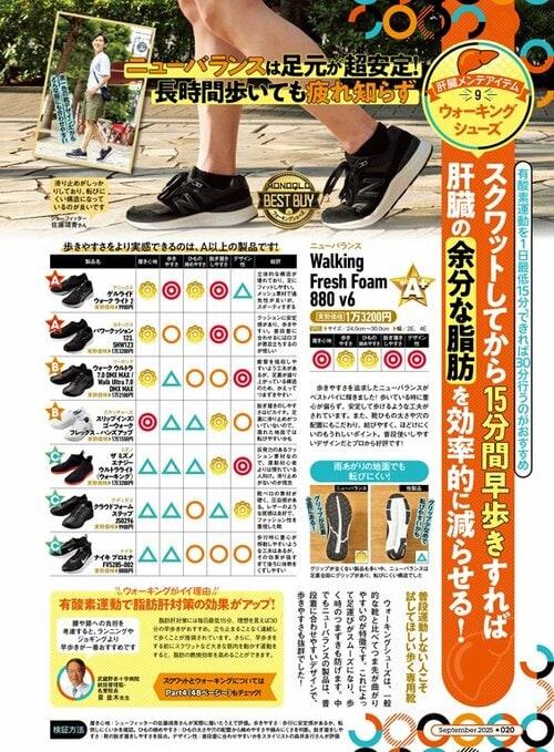 雑誌『MONOQLO』ウォーキングシューズの検証ページ
