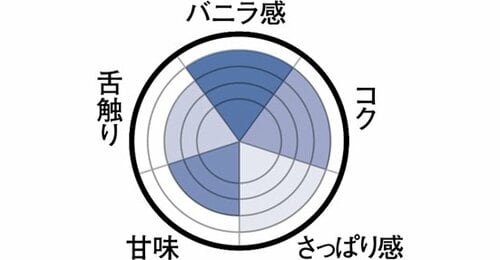 味のバランスが良く バニラ感も上品！ イメージ3
