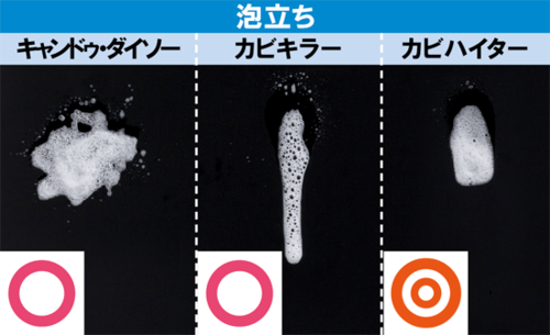 ダイソーとキャンドゥは○ですがセリアのカビ取り洗剤は微妙 カビ取りおすすめ イメージ