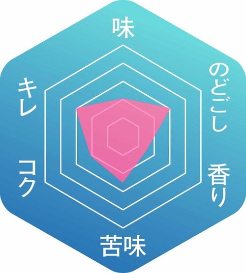 ▼味わいのバランス 発泡酒おすすめ イメージ