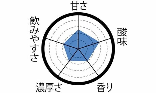27位: 【27位】毎日の健康のために飲みたい「R-1」 飲むヨーグルトおすすめ イメージ
