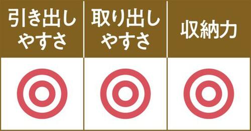 サイズ展開がかなり豊富!取り出しやすいベルメゾン イメージ2