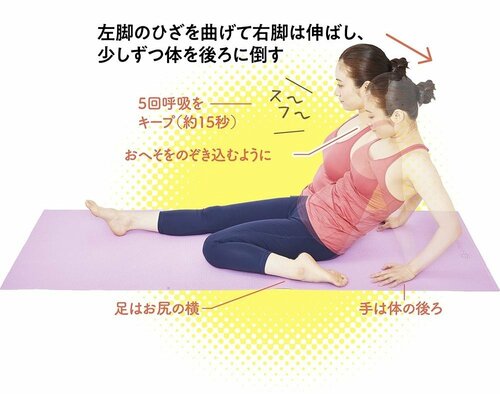 左脚のひざを曲げて右脚は伸ばし、少しずつ体を後ろに倒す ガードルおすすめ イメージ