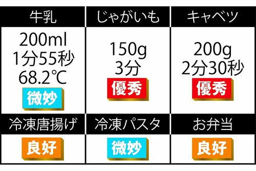 冷たい食品が苦手 単機能電子レンジおすすめ イメージ