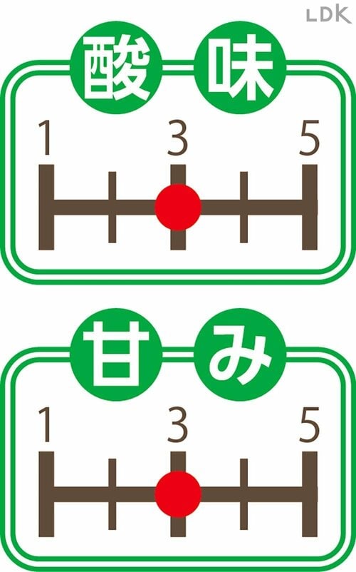 酸味と甘みも5段階でチェック トマトジュースおすすめ イメージ