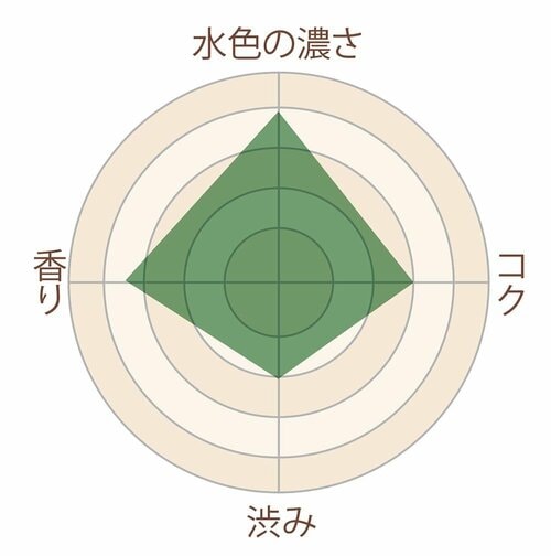 Tea House TAKANO「アッサム GBOP」 イメージ4