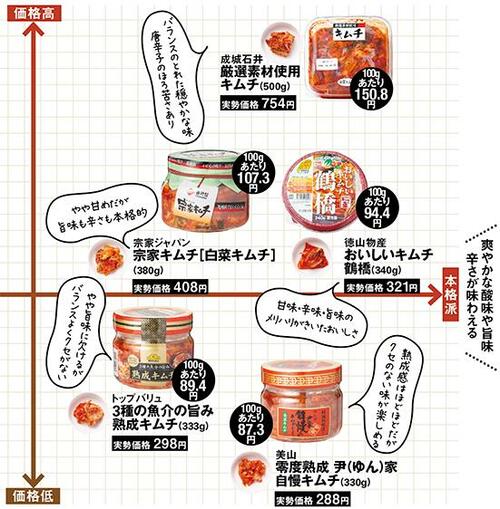 爽やかな酸味や旨味辛さが味わえる“本格派”なら