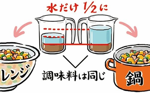 レンチンでおいしく作るなら水量を鍋で作るときの半分に イメージ
