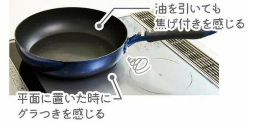 フライパンの買い替えどきはいつ? フライパンおすすめ イメージ