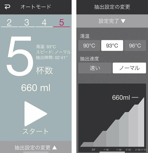 最高の1杯が淹れられる「HARIO」のコーヒーメーカー イメージ2