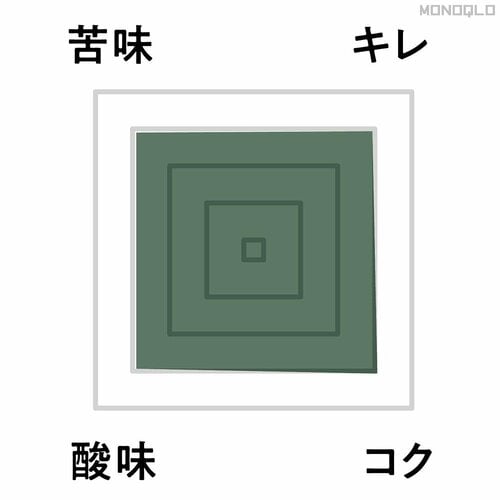 味の特徴:ほど良い酸味と苦味が絶妙 コーヒードリッパーおすすめ イメージ2