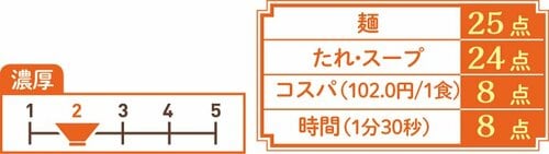 4位: ごまだれなのにごまの風味が薄いサッポロ冷し中華 ごまだれ イメージ3