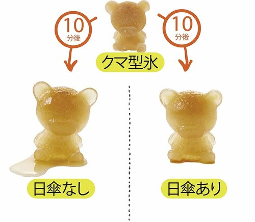 涼しさ:熱気をきっちりシャットアウトで涼しさキープ